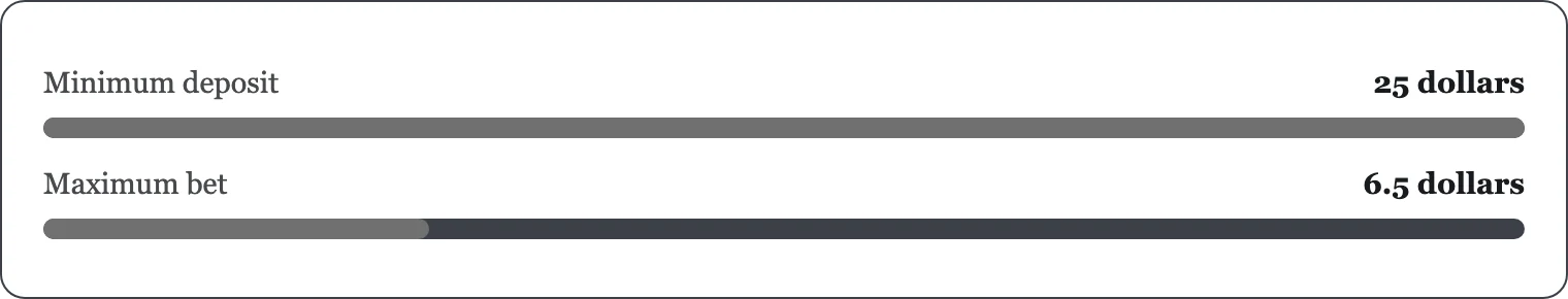 Two bars for minimum deposit and maximum bet in dollars