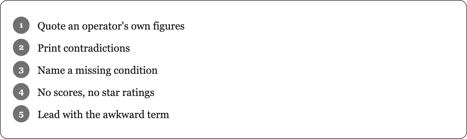 Five rules listed as steps for this byline