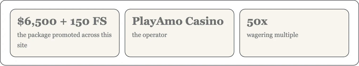 Welcome package value, operator name and wagering multiple