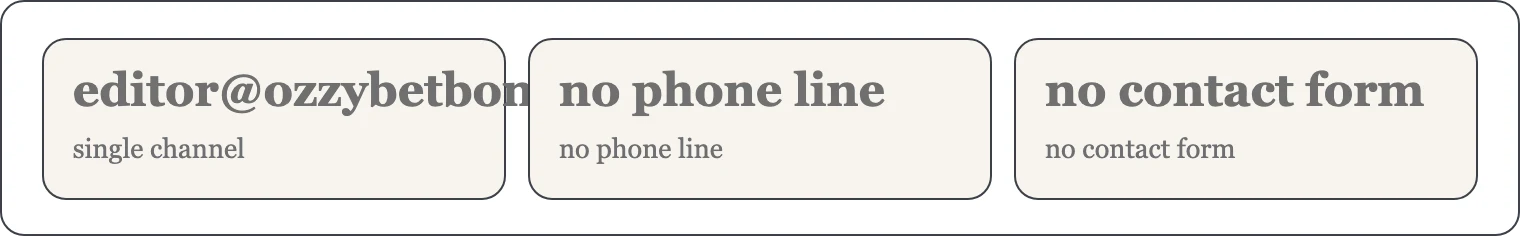 Three tiles showing email address and no phone or form